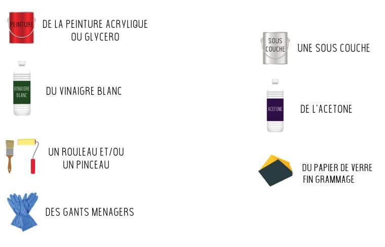 Outils pour peindre du PVC blanc